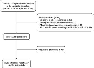 MBOAT7 rs641738 (C>T) is associated with NAFLD progression in men and decreased ASCVD risk in elder Chinese population